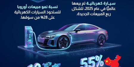 معلومات الوزراء: 20 مليون سيارة كهربائية بيعت عالميًا خلال 2025