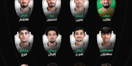 تشكيل منتخب العراق الرسمى لمواجهة أندورا وديا استعدادا للمونديال