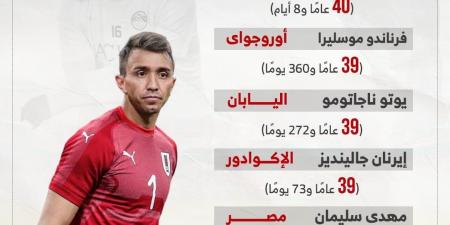 مهدي سليمان يدعم كتيبة المخضرمين في كأس العالم 2026.. إنفوجراف