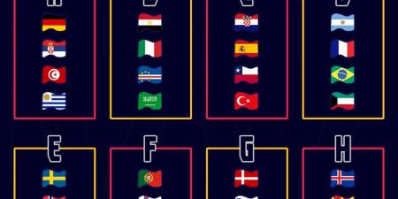 قرعة بطولة العالم لكرة اليد 2027 تضع مصر مع السعودية وإيطاليا والرأس الأخضر