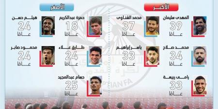 تعرف على أكبر وأصغر لاعبي منتخب مصر قبل كأس العالم 2026