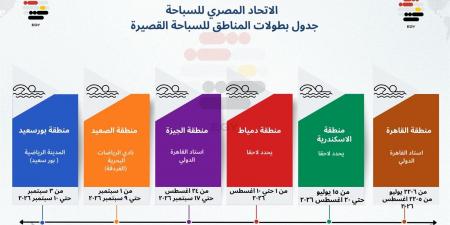 الاتحاد المصري للسباحة يعلن بطولات السباحة القصيرة 2026 بالمناطق
