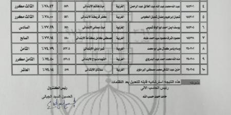 منطقة الغربية الأزهرية تعلن أسماء أوائل الشهادة الإعدادية الأزهرية للعام الدراسي 2025/2026م