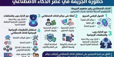 الجريمة في عصر الذكاء الاصطناعي.. كيف تواجه الدولة تهديدًا بلا حدود؟