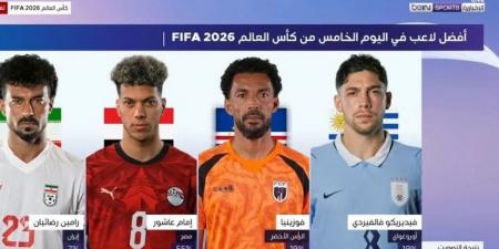 إمام عاشور أفضل لاعب فى خامس أيام كأس العالم 2026 بتصويت الجماهير