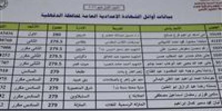 عاجل | رابط نتيجة الشهادة الإعدادية محافظة الدقهلية 2026.. اعرف درجاتك حالا