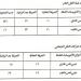 بعد
      زيادة
      أسعار
      البنزين..
      تعريفة
      الركوب
      الجديدة
      لسيارات
      السيرفس
      والنقل
      العام