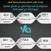 329.1 مليون درهم.. إيرادات “يلا” في الربع الثالث ونموا بصافي الدخل بنسبة 3.9%