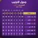 جدول ترتيب الدوري المصري قبل مواجهة الأهلى وسموحة الليلة