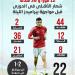 12 فوزا و36 هدفا شعار الأهلى في الدوري قبل مواجهة بيراميدز الليلة.. إنفو جراف