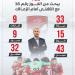 توروب يبحث عن الفوز رقم 16 مع الأهلى أمام الزمالك الليلة.. إنفو جراف
