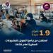 بقيمة 36 مليار جنيه.. استفادة 1.9 مليون سيدة من تمويلات المشروعات الصغيرة في 2025