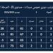 جدول ترتيب سيدات كرة اليد قبل انطلاق المجمعة الثانية لتحديد بطل الدوري