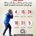 معتمد جمال يبحث عن الفوز رقم 16 مع الزمالك أمام اتحاد العاصمة.. إنفو جراف