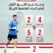 الزمالك يبحث عن الفوز الأول أمام اتحاد العاصمة الجزائري الليلة.. إنفوجراف