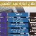 تضم طنطا والمحلة.. "صحة الغربية" تعلن مواضع ومواعيد فحص المقبلين على الزواج خلال إجازة عيد الأضحى
