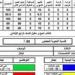 ظهور نتيجة الصف الثالث الابتدائي 2026 بالقاهرة.. استعلم الآن