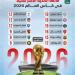 مانشستر سيتي ملك كأس العالم 2026.. والأهلي وصيف العرب (إنفو جراف)