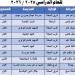 تعليم الغربية تحصد 14 مركزًا جمهوريًا في مسابقة التفوق الكشفي