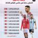 محمد صلاح يزين قائمة أعلى اللاعبين دخلاً في كأس العالم 2026.. إنفوجراف