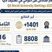 جامعة طنطا ضمن تصنيف QS العالمي للعام السادس على التوالي