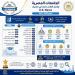 الجامعات المصرية تواصل التقدم في التصنيفات الدولية المرموقة