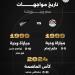 تاريخ مواجهات مصر ونيوزيلندا قبل المباراة المقبلة فى كأس العالم 2026