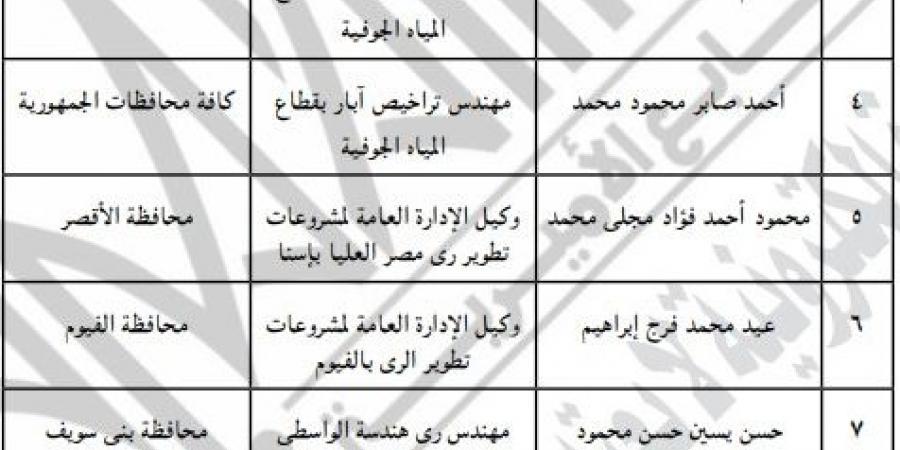 الجريدة
      الرسمية
      تنشر
      قرارا
      بمنح
      العاملين
      بوزارة
      المواد
      المائية
      والري
      صفة
      الضبط
      القضائي
