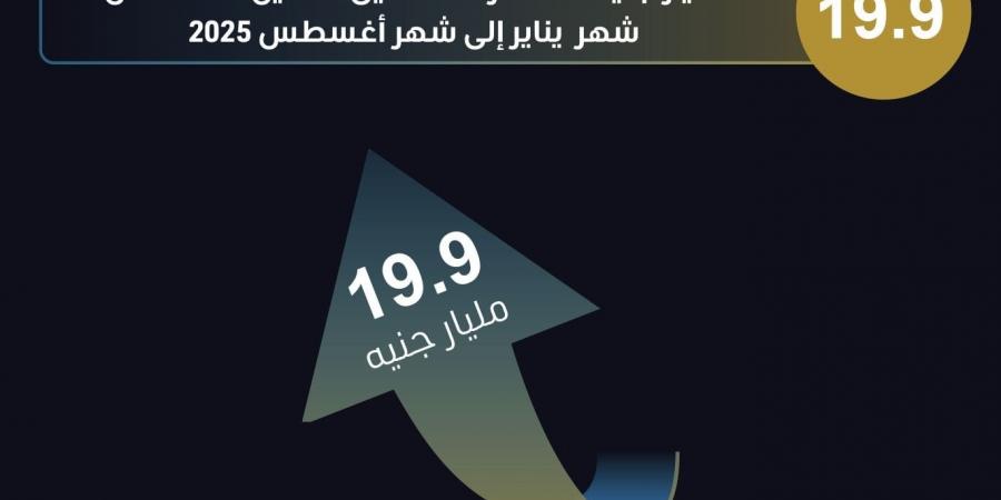 الرقابة
      المالية:
      تمويلات
      تتجاوز
      850
      مليار
      جنيه
      أول
      8
      أشهر
      من
      2025