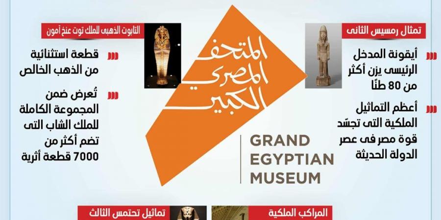 أبرز
      آثار
      المتحف
      المصري
      الكبير
      (إنفوجراف)