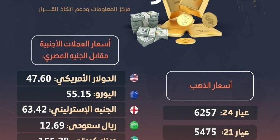 تقارير
      رسمية..
      أسعار
      الذهب
      والعملات
      الأجنبية
      بالسوق
      المصرى
      اليوم
      الجمعة
      24-10-2025