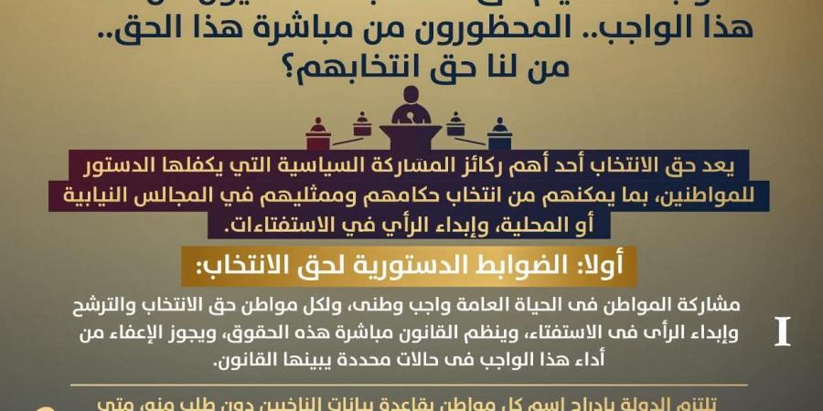وزارة الشؤون النيابية توضح الضوابط الدستورية والقانونية لحق الانتخاب في مصر.. إنفوجراف