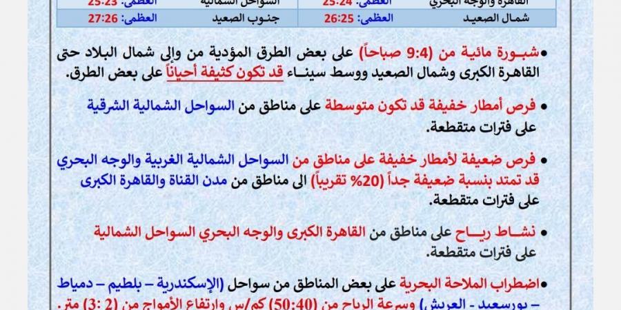 48 ساعة صعبة.. تحذيرات شديدة من حالة الطقس غدا السبت (تفاصيل)