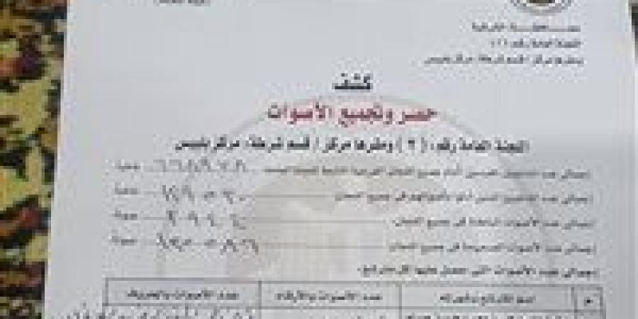 إعلان
      الحصر
      العددي
      لأصوات
      الناخبين
      في
      جولة
      الإعادة
      بالدائرة
      الثانية
      بالشرقية