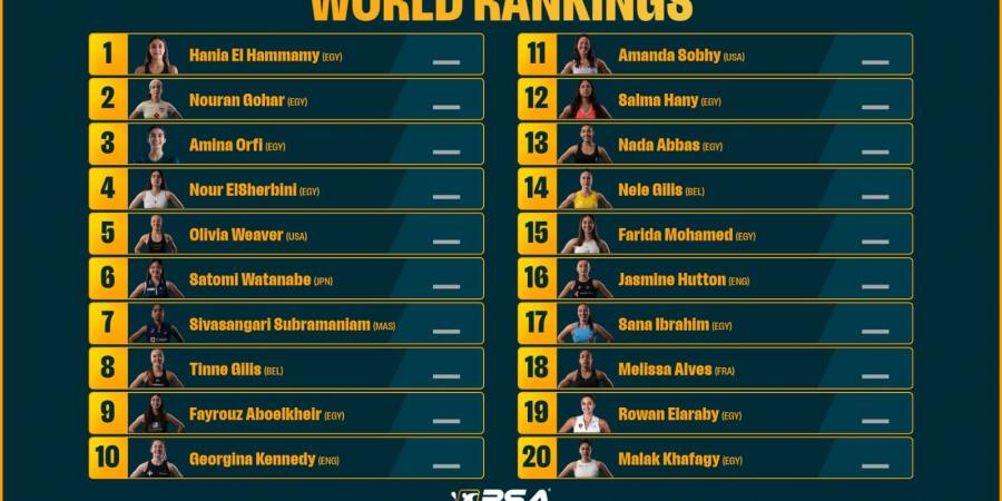 تصنيف الإسكواش.. مصطفى عسل وهانيا الحمامى يواصلان الصدارة