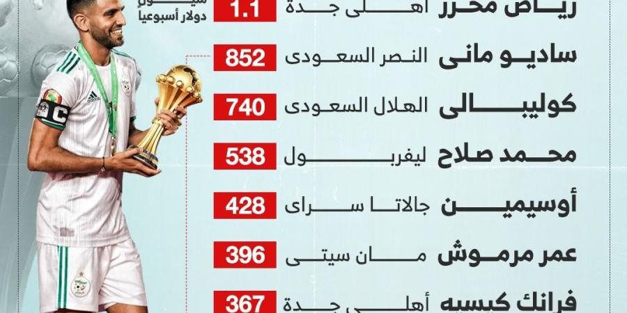 راتب فلكي لمحرز.. أصحاب أعلى الرواتب في كأس أمم أفريقيا 2025