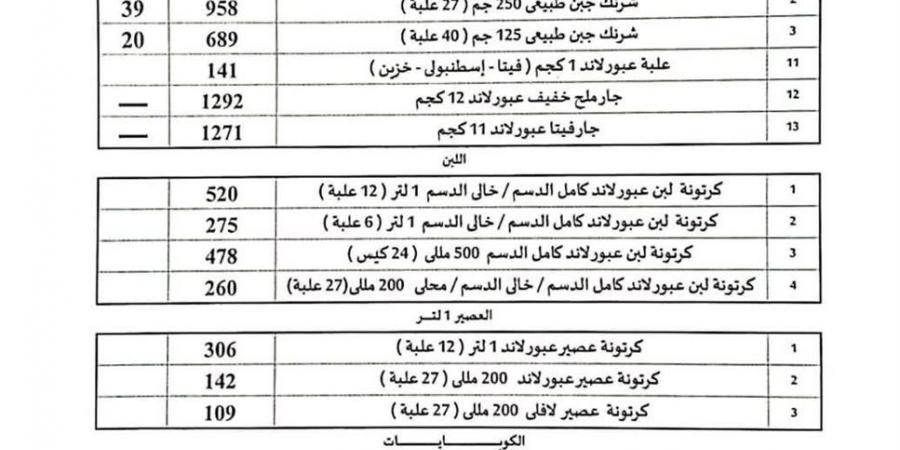 "عبور لاند" ترفع أسعار منتجاتها بدءًا من الثلاثاء المقبل