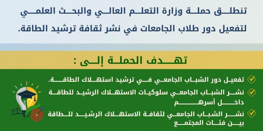 انطلاق حملة توعية بمشاركة طلاب الجامعات والمعاهد لترشيد استهلاك الطاقة