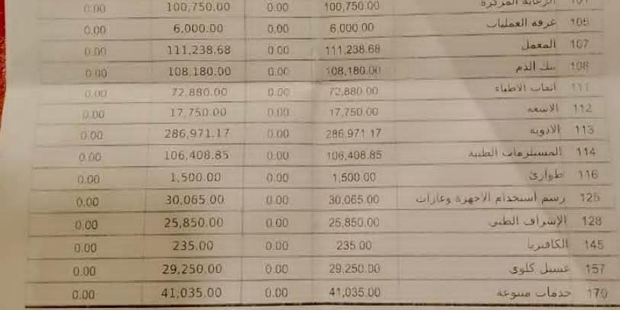 «فاتورة صادمة وتعقيدات دفن».. أميرة صابر تفتح النار على تسعير المستشفيات الخاصة وتطالب بالتحرك العاجل