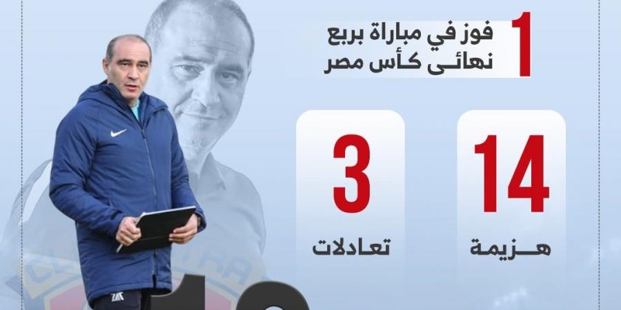 فوز وحيد شعار على ماهر أمام الأهلى بعد 18مباراة قبل لقاء الليلة.. إنفو جراف