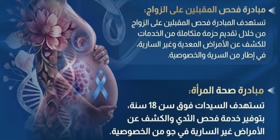 تحت مظلة 100 مليون صحة.. أبرز المبادرات التي قدمتها الدولة خلال السنوات الماضية