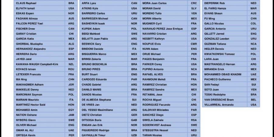قائمة حكام كأس العالم 2026.. حضور مصرى وعربي مميز