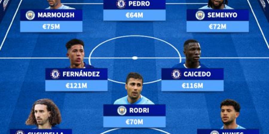 صدام الصفقات الكبرى.. عمر مرموش يزين تشكيل الأغلى فى قمة تشيلسي ومان سيتي