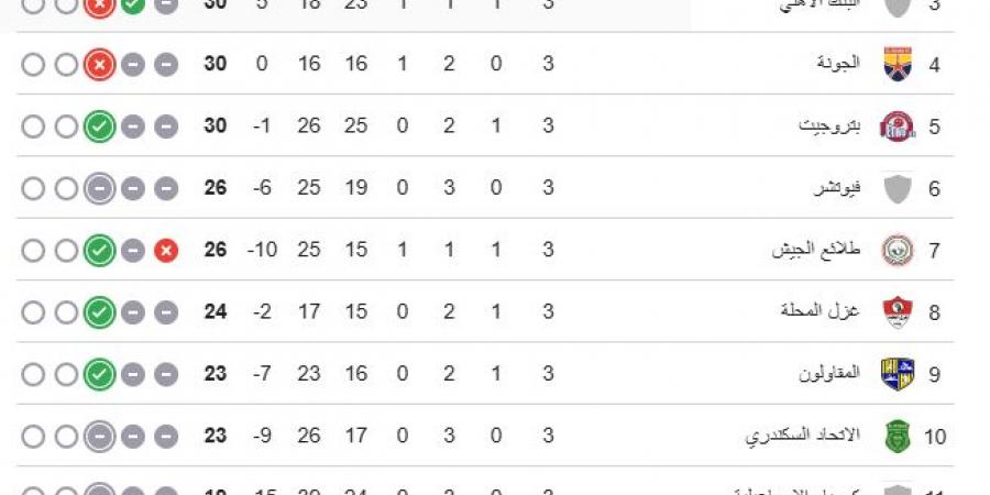 وادي دجلة يتصدر ترتيب مجموعة الهبوط فى الدوري قبل الجولة الرابعة