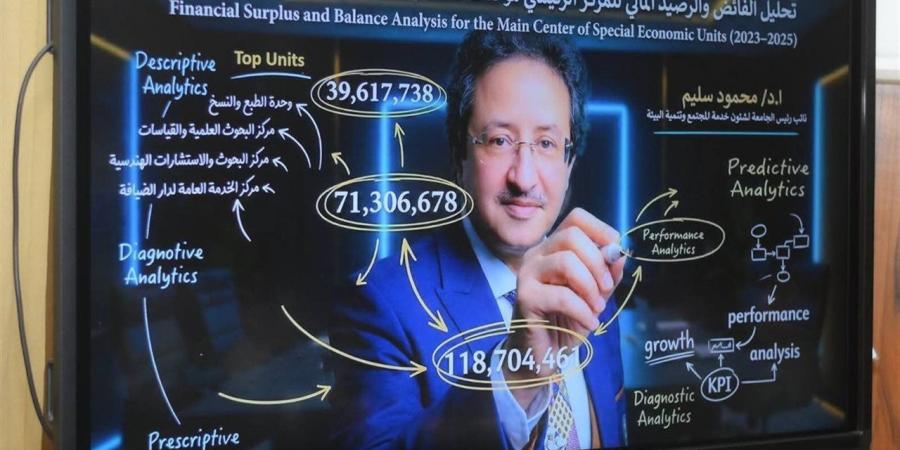 جامعة طنطا تستعرض نتائج "تحليل البيانات الضخمة" للمراكز والوحدات الاقتصادية