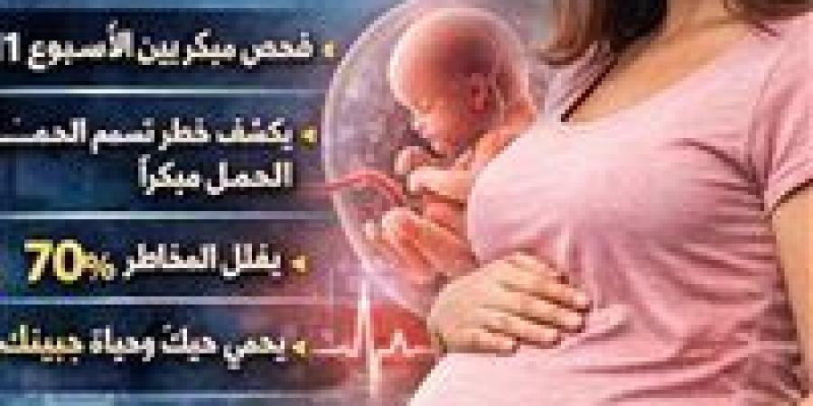 "تحذير طبي لكل حامل.. تحليل بسيط يقلل المضاعفات بنسبة 70% وينقذ الأم والجنين