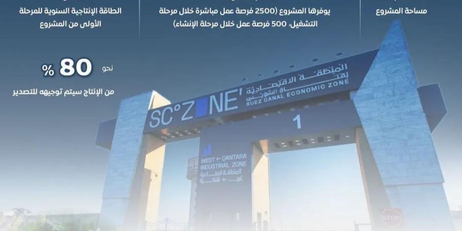 باستثمارات 525 مليون دولار.. مصنع جديد للأسمدة الفوسفاتية باقتصادية قناة السويس