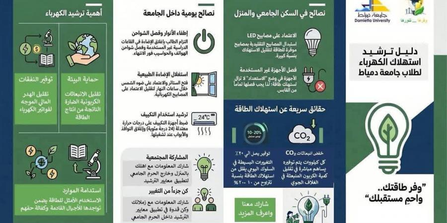 إطلاق حملة "وفّرها.. تنوّرها" لترشيد استهلاك الطاقة بجامعة دمياط
