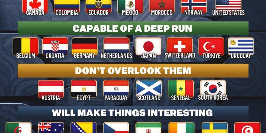 شبكة أمريكية تحذر من مفاجآت منتخب مصر فى كأس العالم 2026