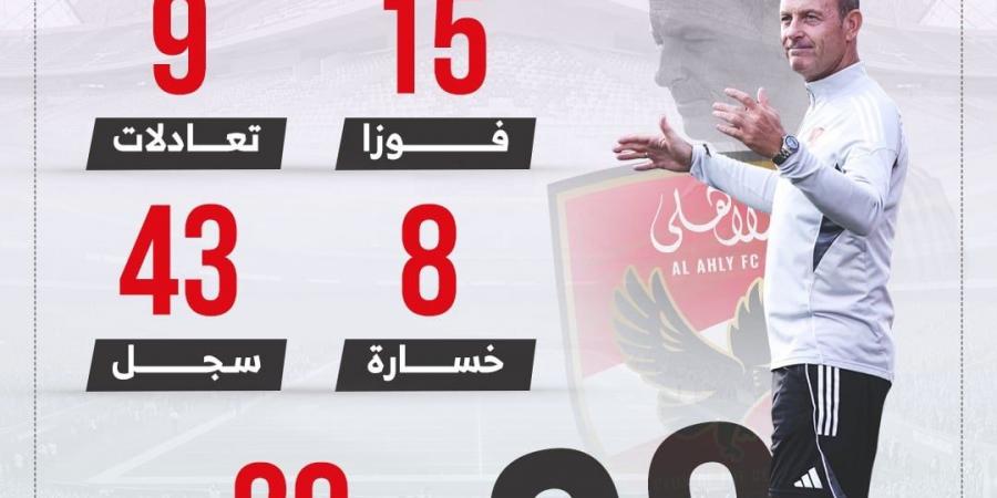 توروب يبحث عن الفوز رقم 16 مع الأهلي أمام بيراميدز الليلة.. إنفوجراف